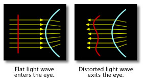 laser beam